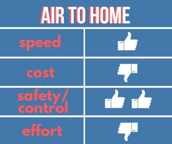 Shipping-Air-Express-to-Your-Home