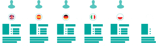 Amazon Europe