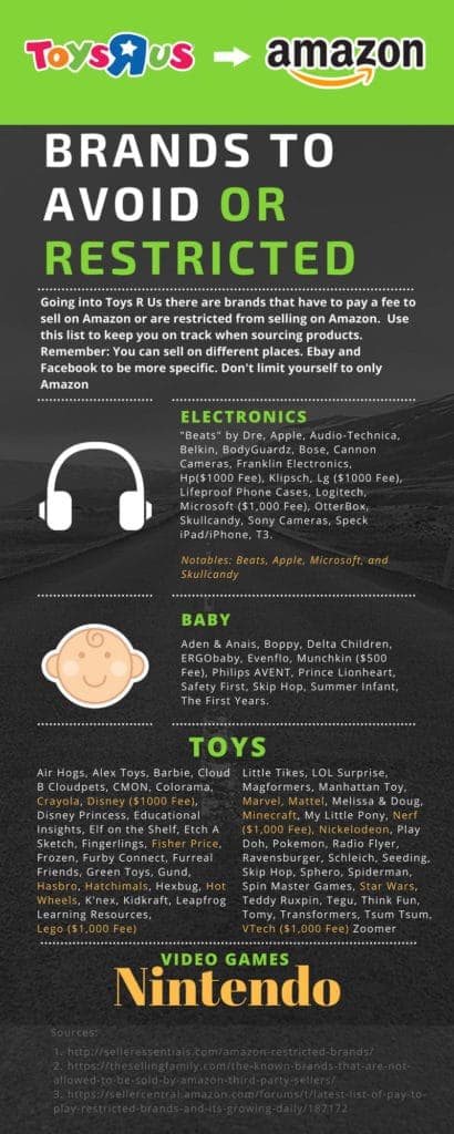 Toys-R-Us Restricted Brands Amazon