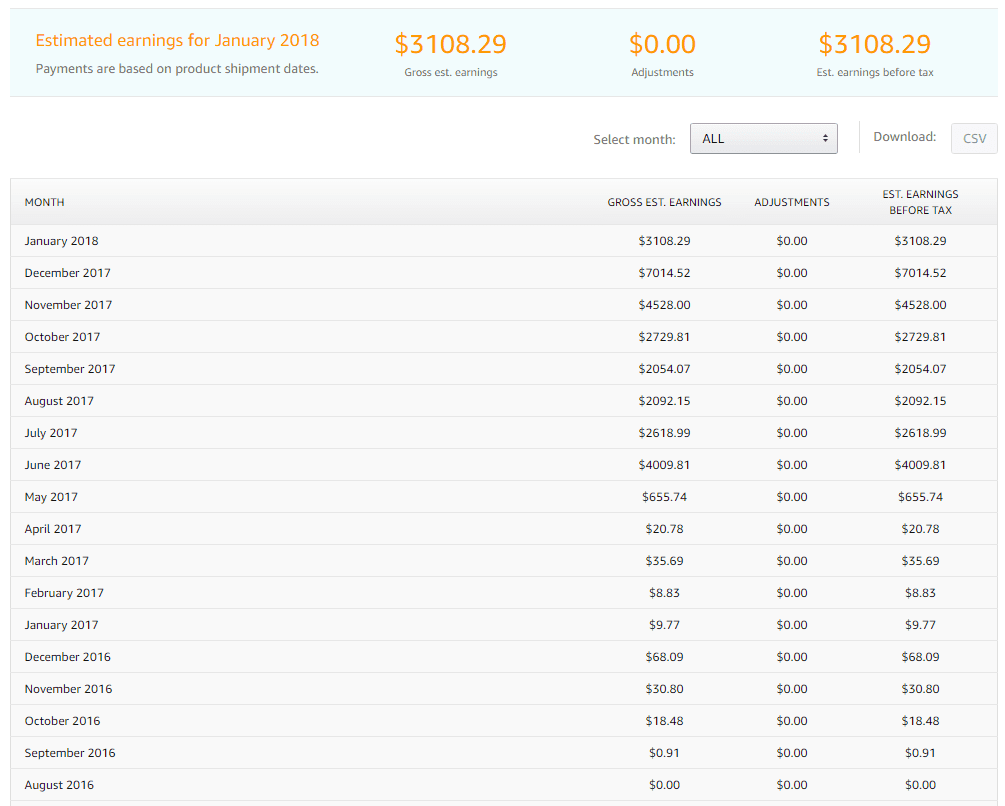 Amazon Earnings Snapshot