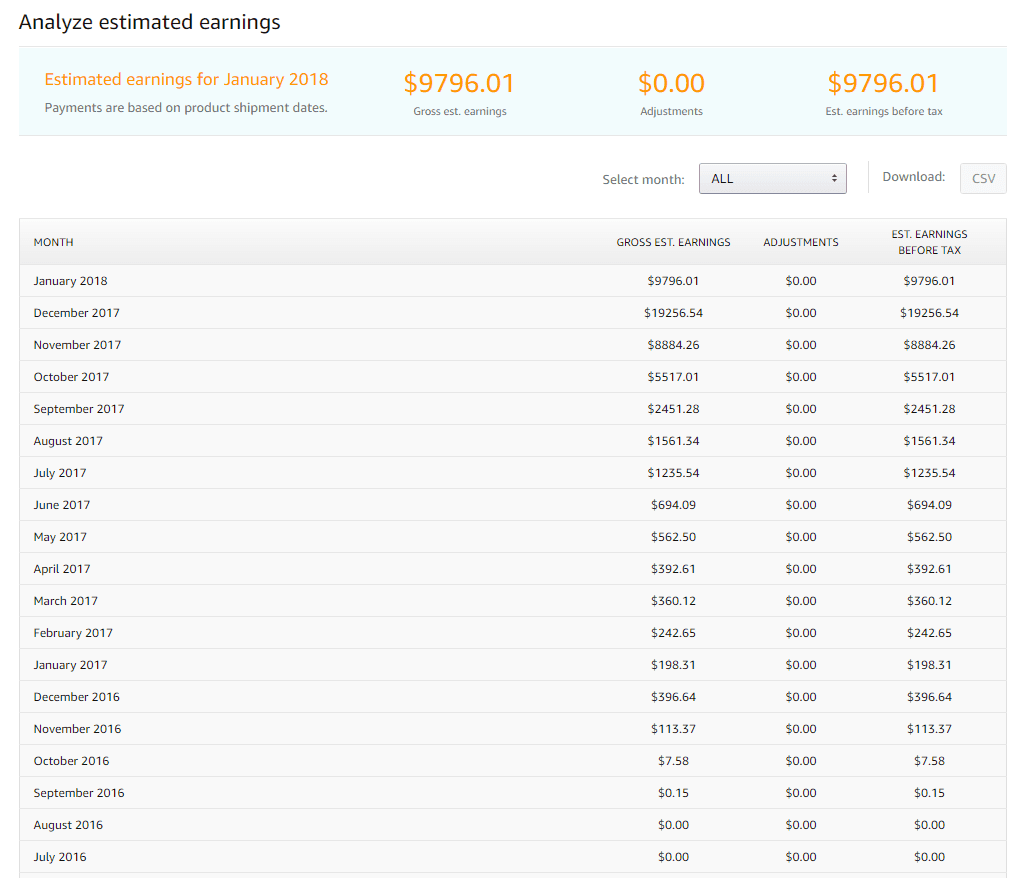 Amazon Earnings Example