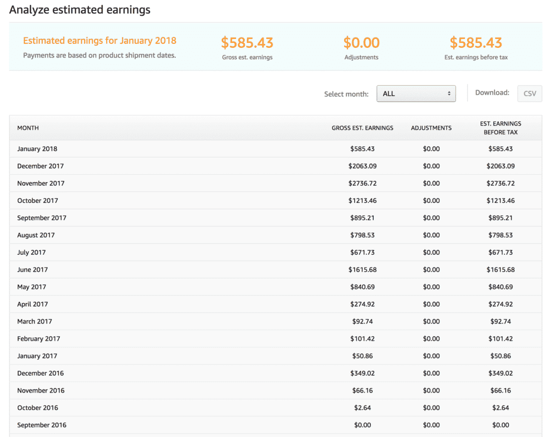 Amazon Earnings Example