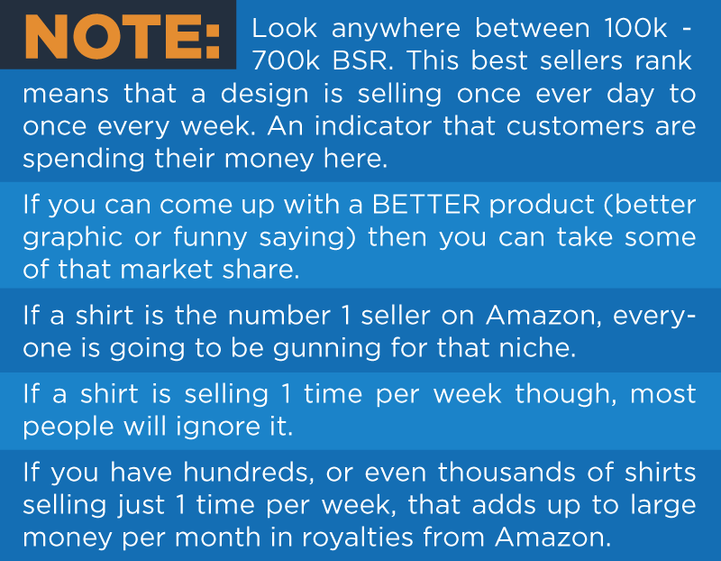 merch by amazon BSR