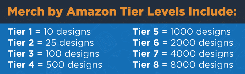 merch by amazon tiers