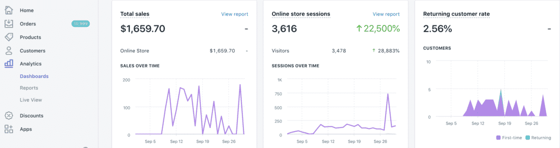 Facebook Ad Initial Sales