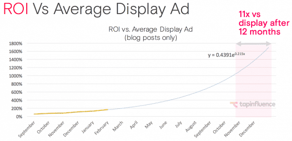tapinfluence Image Promoting Products with Influencers 11x RO