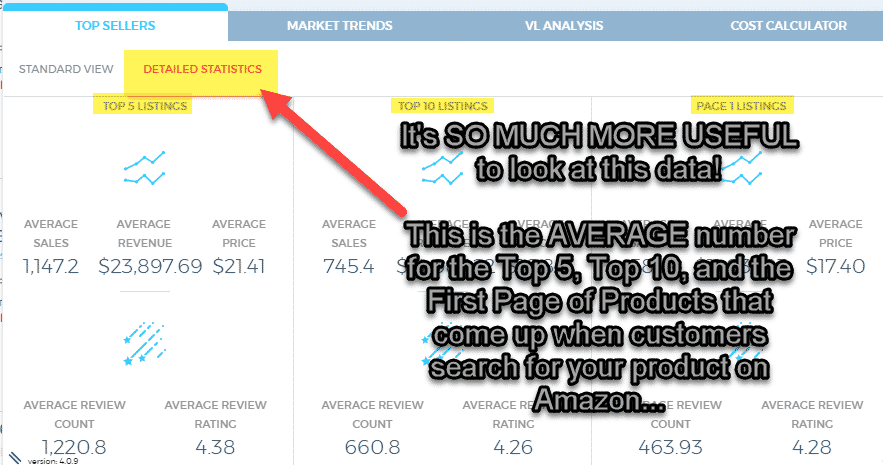 Market Intelligence Detailed Statistics Product Research