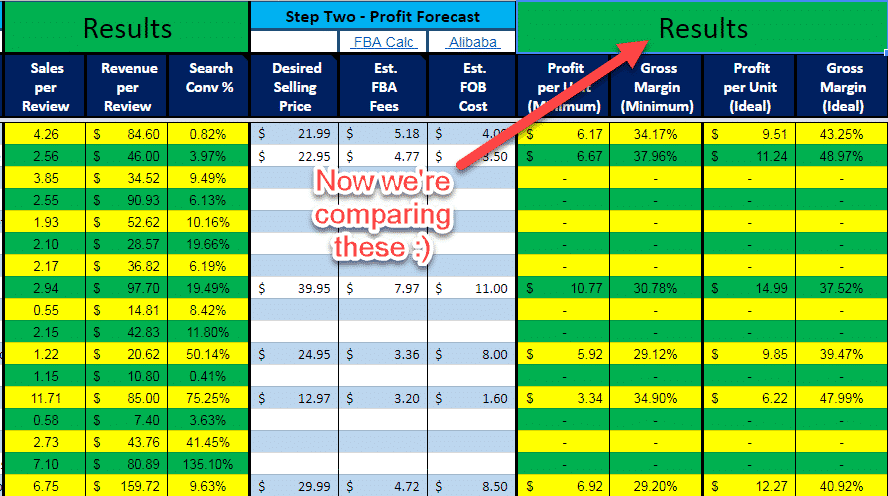 Step Two Comparing Product Profitability