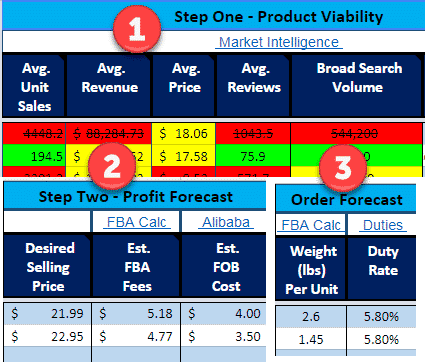 Three Stages of Finding a Profitable Product