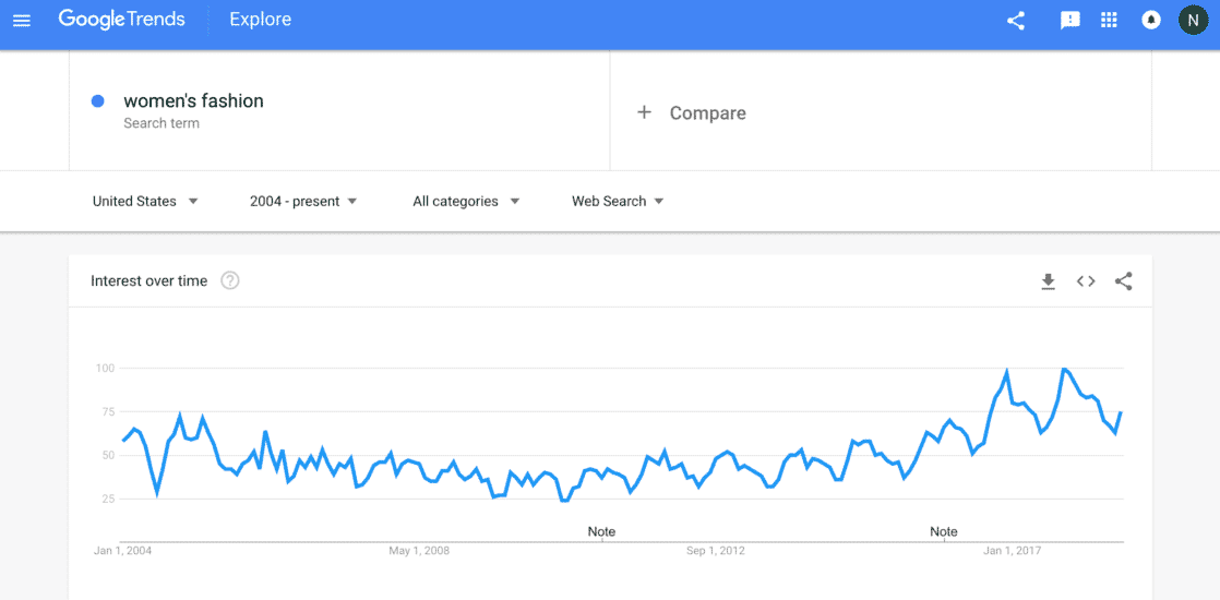 Using Google trends to find niche opportunities to buy on Alibaba