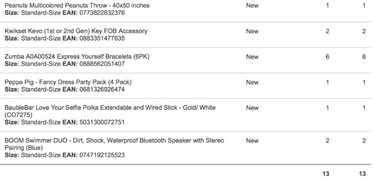 Products purchased at walmart for retail arbitrage
