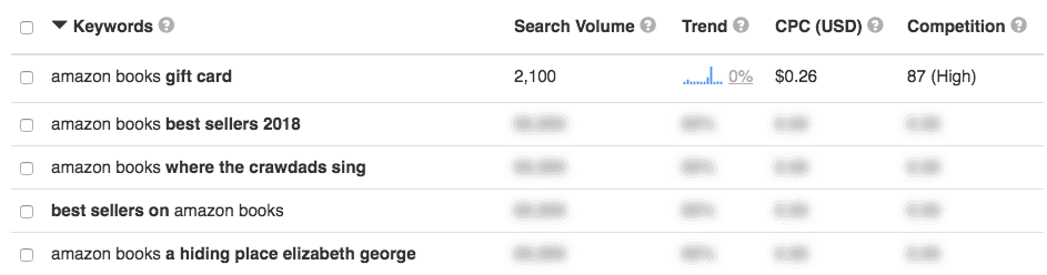 Amazon Keyword Tool Search Results