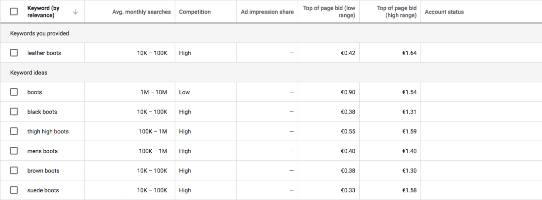 Google Keyword Planner Results Based on a Keyword
