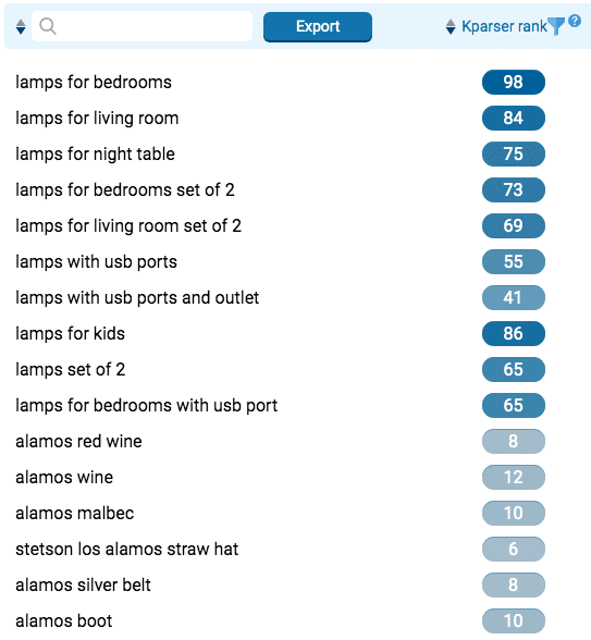Kparser Keyword Ideas