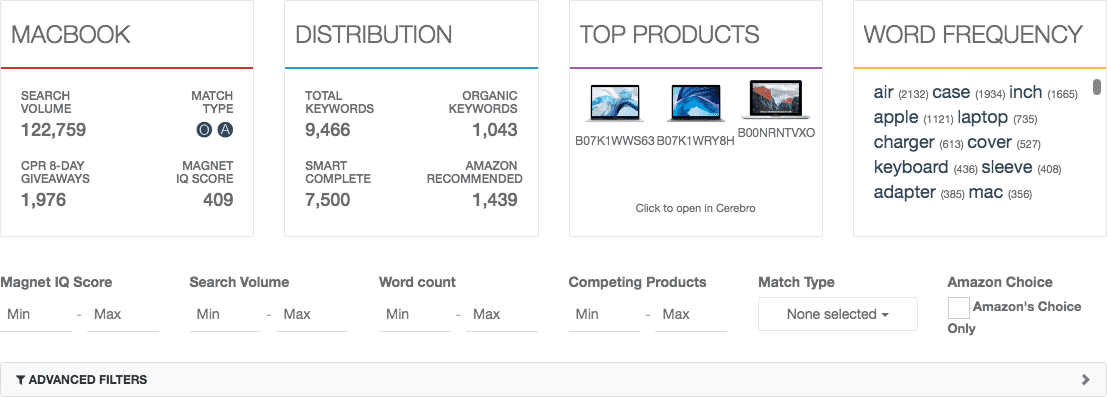 MAGNET Keyword Research Results