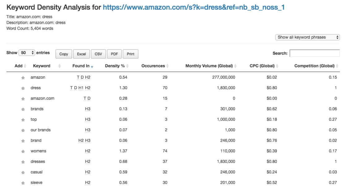 Page Analysis Results With Keywords Everywhere
