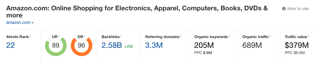 Amazon Organic Traffic