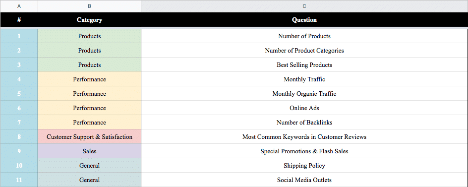 Competitive Research Spreadsheet