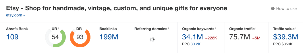 Etsy Traffic Estimation