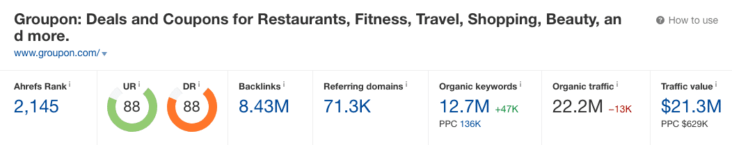 Groupon on Ahrefs Site Explorer