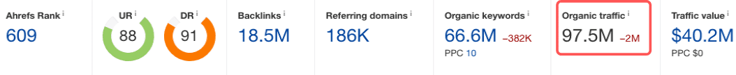 Quora Organic Monthly Visitors