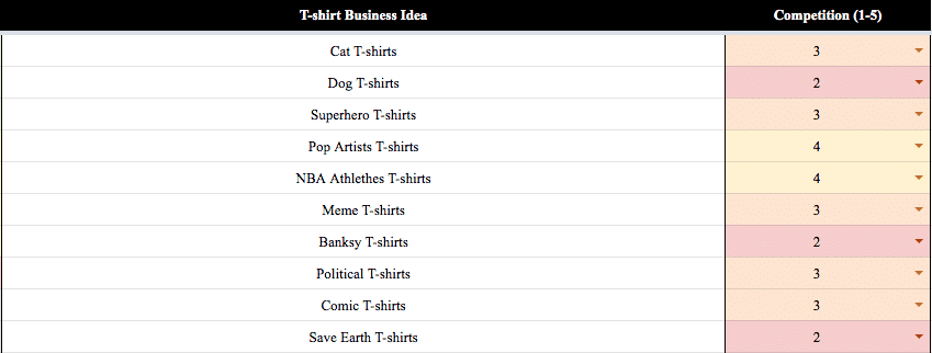 T shirt Business Ideas on Google Sheets