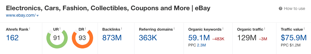 eBay Monthly Traffic