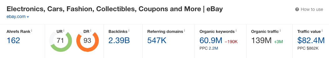 eBay Organic Traffic