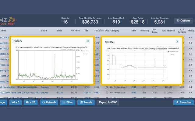 AMZScout Profit Dashboards