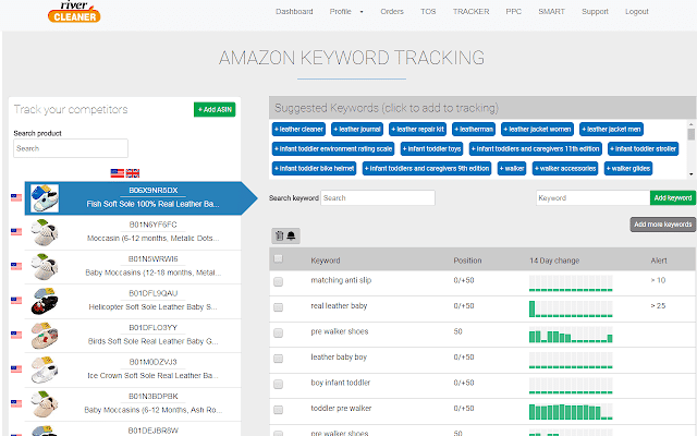 Amazon FBA Keyword Research Tool Optimizer extension
