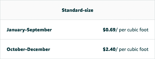 Monthly Inventory Storage Fees for Standard size Unit