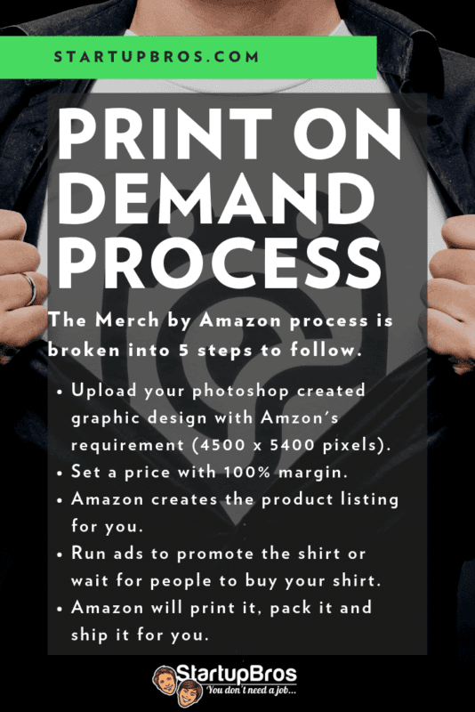 The Print on Demand Process for Merch by Amazon