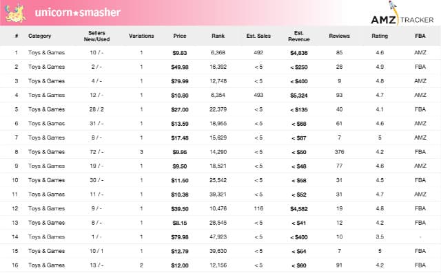 Unicorn Smasher Chrome Extension