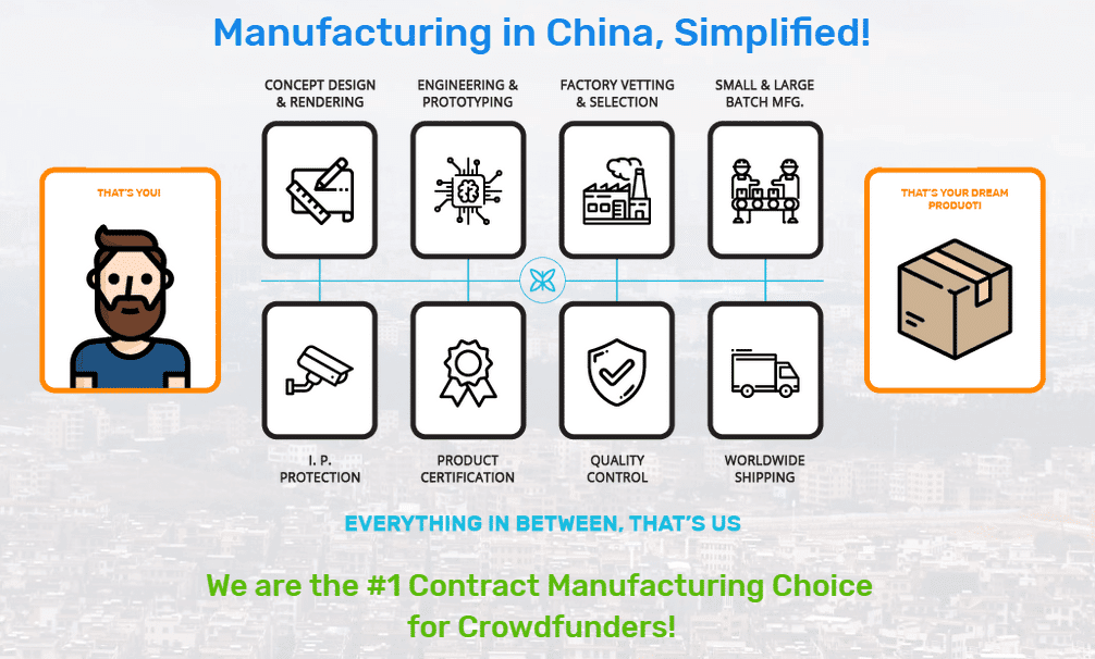 all in one product development solution - morpho manufacturing