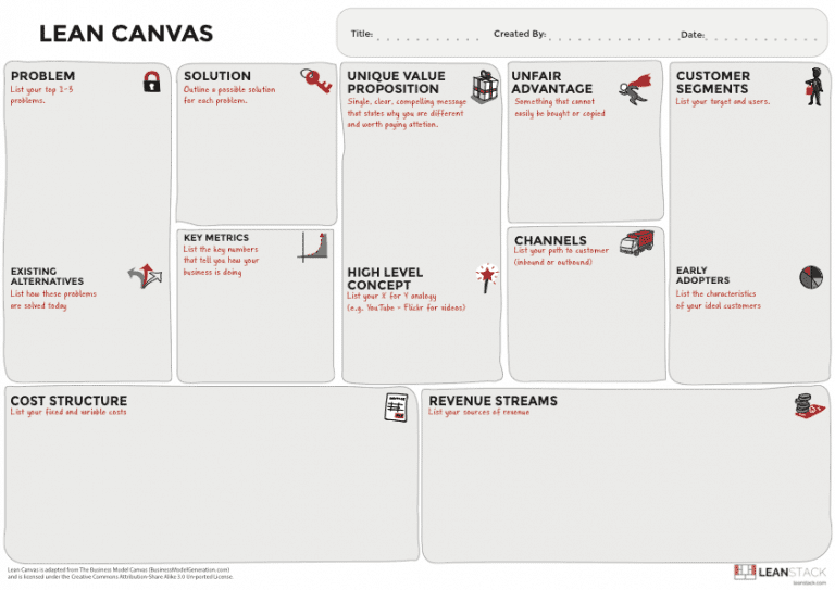 Lean Canvas Template