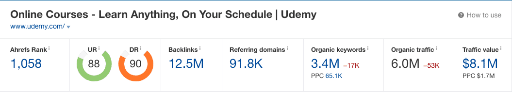 Monthly Traffic for Udemy