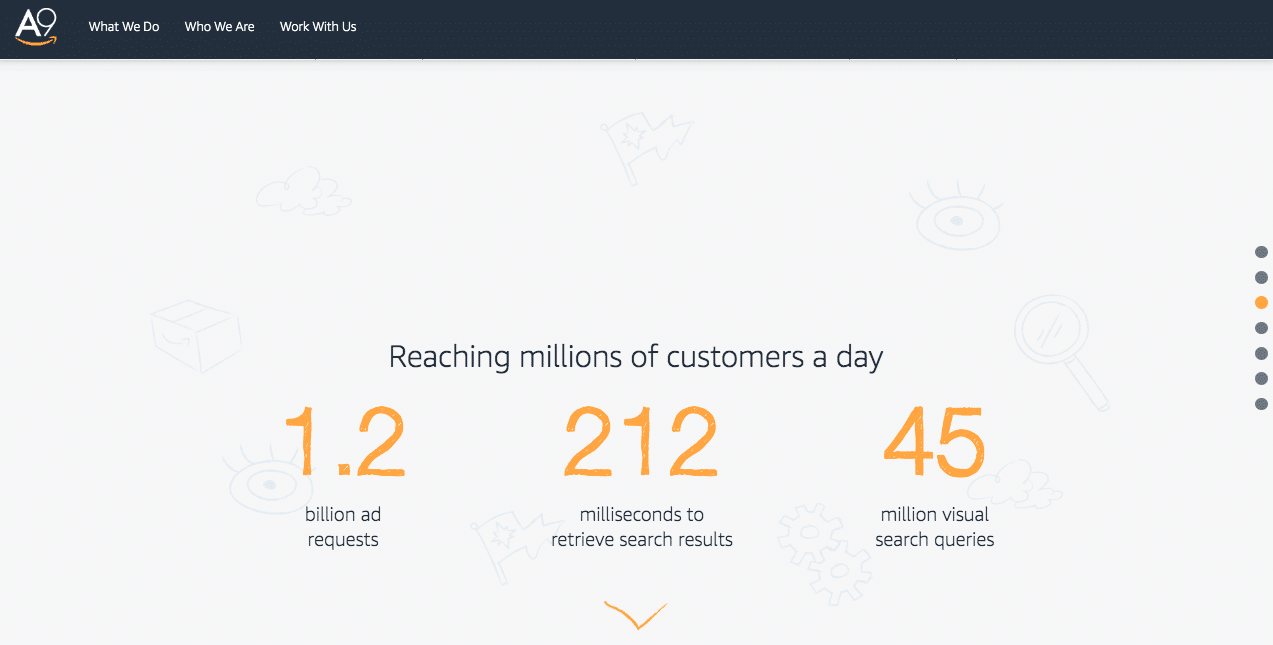 Amazon A9 Stats