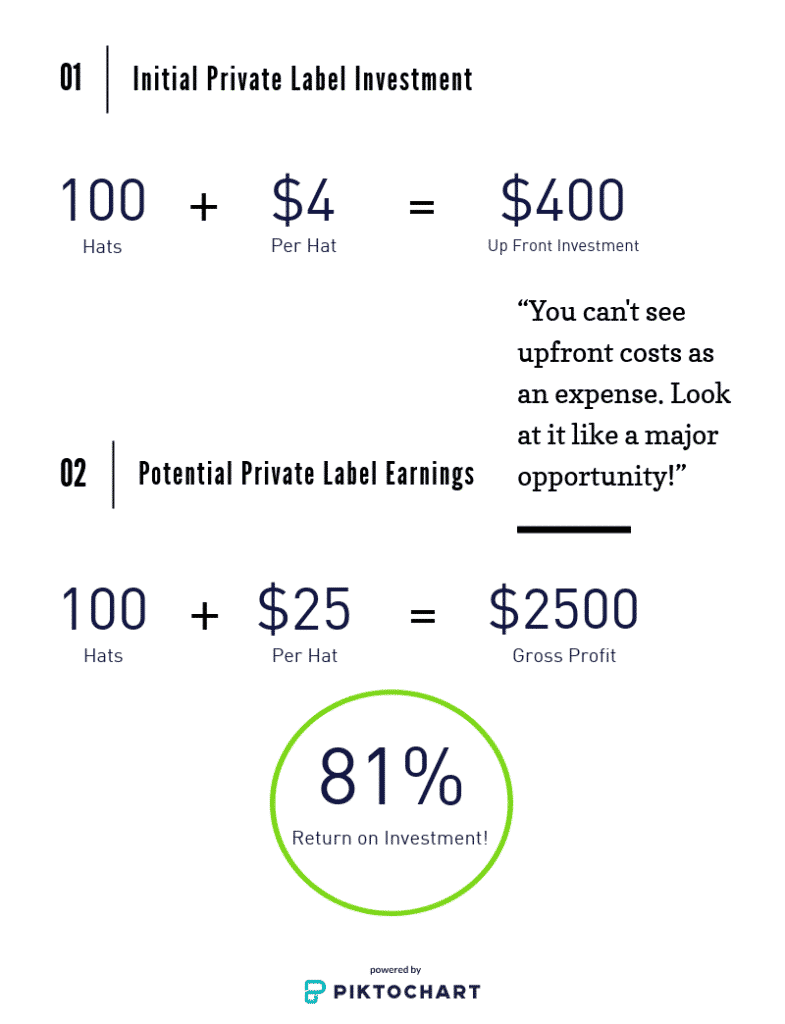 Return on Investment Example Private Label Products to sell 785x1024