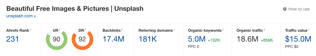 Unsplash Organic Traffic on Ahrefs