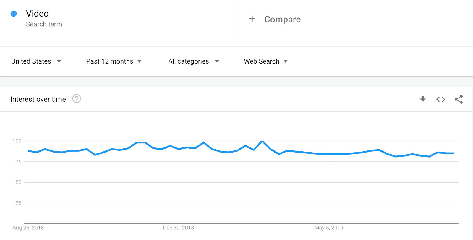 Video Google Trends