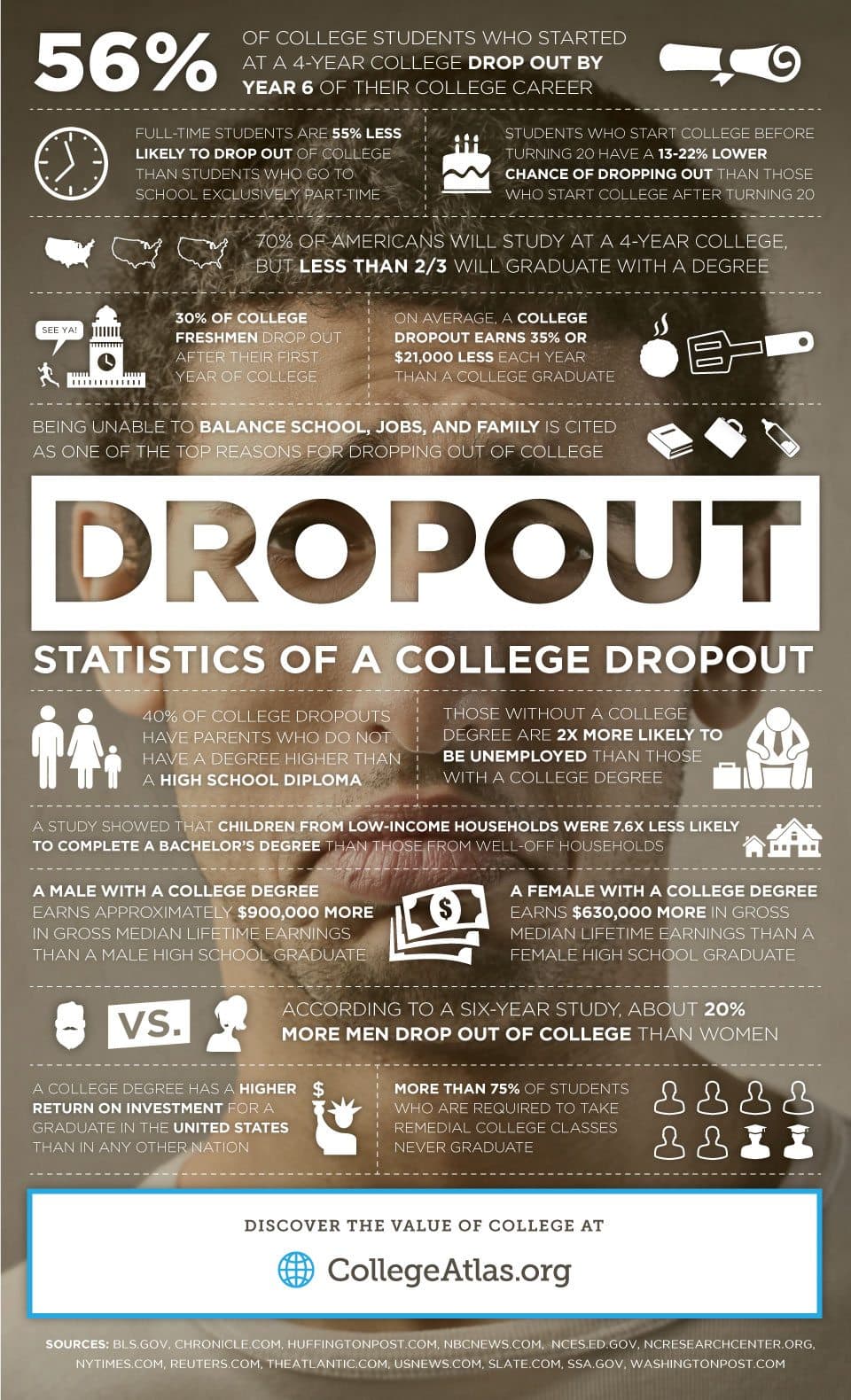 College Dropout Infographic by CollegeAtlas.org
