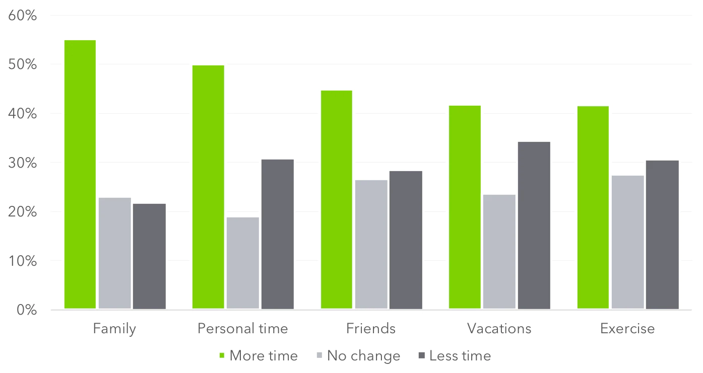 quickbooks self employment survey