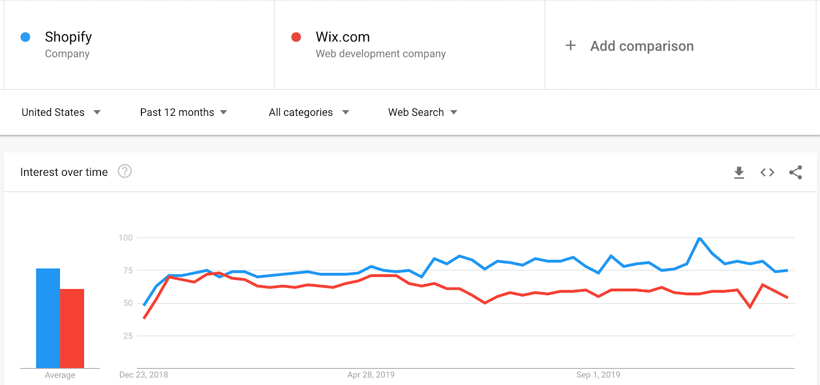 Google Trends Image