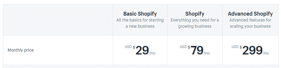 Shopify Pricing