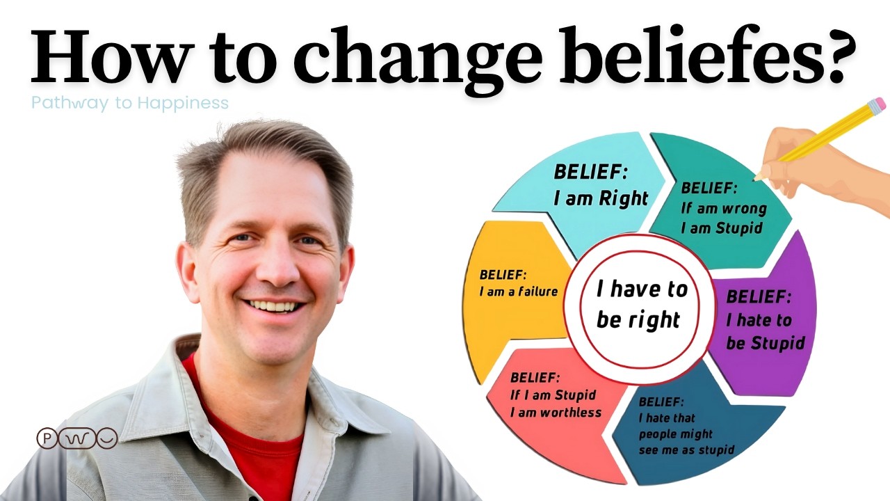 How To Change Beliefs