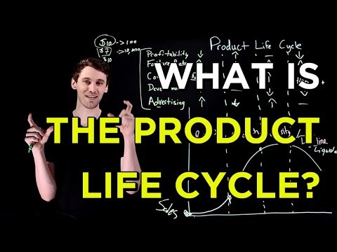 The Product Life Cycle: What It Is & How It Will Determine Your Success/Failure As An Entrepreneur