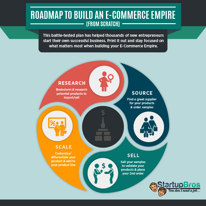 ecommerce-empire-success-roadmap