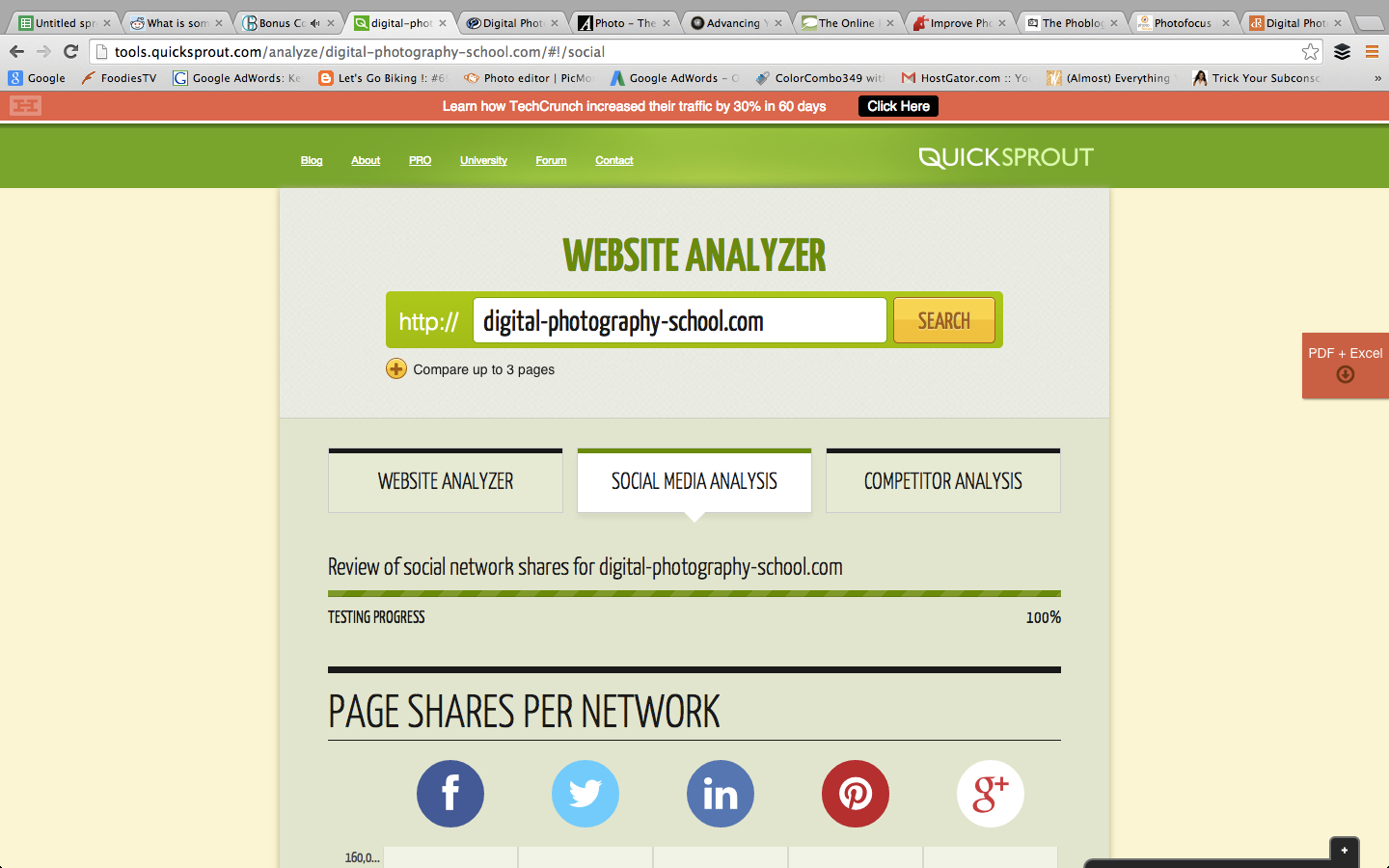 Quicksprout blog analyzer