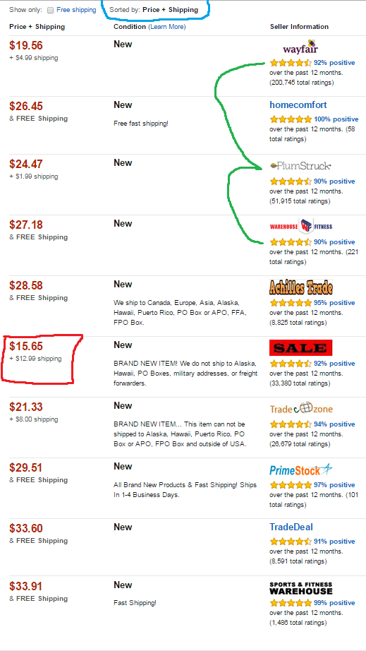 Amazon-Price-Page-Listings