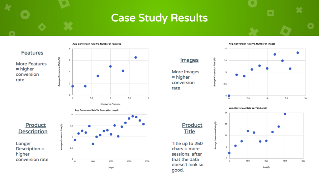 case-study-listing-optimization-results